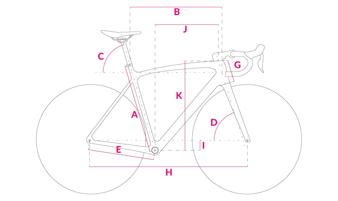 Bike Geometrics